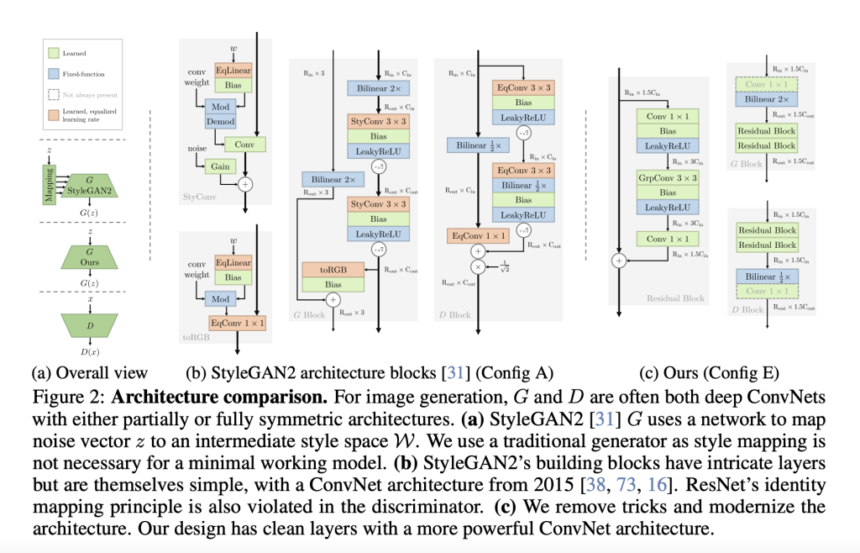 R3GAN: A Simplified and Stable Baseline for Generative Adversarial Networks GANs