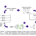 REDA: A Novel AI Approach to Multi-Agent Reinforcement Learning That Makes Complex Sequence-Dependent Assignment Problems Solvable