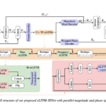 Redefining Single-Channel Speech Enhancement: The xLSTM-SENet Approach