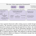 Researchers at Stanford Propose a Unified Regression-based Machine Learning Framework for Sequence Models with Associative Memory