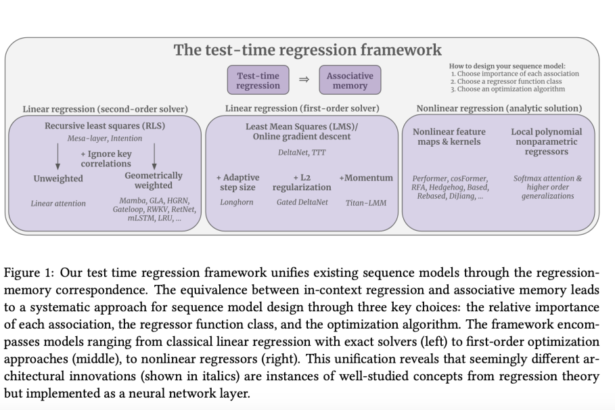 Researchers at Stanford Propose a Unified Regression-based Machine Learning Framework for Sequence Models with Associative Memory