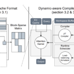 Researchers from NVIDIA, CMU and the University of Washington Released ‘FlashInfer’: A Kernel Library that Provides State-of-the-Art Kernel Implementations for LLM Inference and Serving