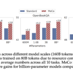 Researchers from Princeton University Introduce Metadata Conditioning then Cooldown (MeCo) to Simplify and Optimize Language Model Pre-training