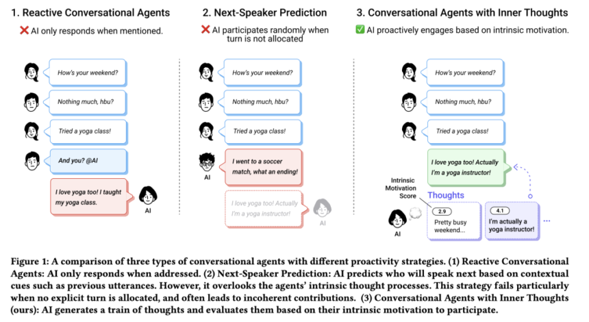 Researchers from Salesforce, The University of Tokyo, UCLA, and Northeastern University Propose the Inner Thoughts Framework: A Novel Approach to Proactive AI in Multi-Party Conversations