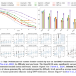 Researchers from SynthLabs and Stanford Propose Meta Chain-of-Thought (Meta-CoT): An AI Framework for Improving LLM Reasoning