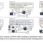 Revolutionizing Heuristic Design: Monte Carlo Tree Search Meets Large Language Models