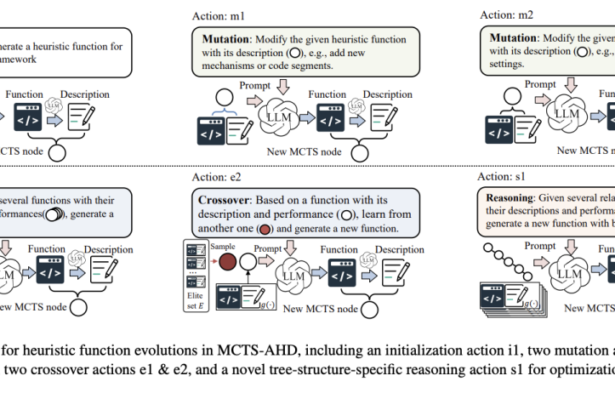 Revolutionizing Heuristic Design: Monte Carlo Tree Search Meets Large Language Models