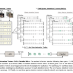 Revolutionizing Vision-Language Tasks with Sparse Attention Vectors: A Lightweight Approach to Discriminative Classification