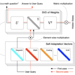 Sakana AI Introduces Transformer²: A Machine Learning System that Dynamically Adjusts Its Weights for Various Tasks