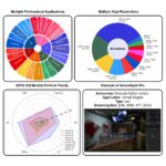 ScreenSpot-Pro: The First Benchmark Driving Multi-Modal LLMs into High-Resolution Professional GUI-Agent and Computer-Use Environments