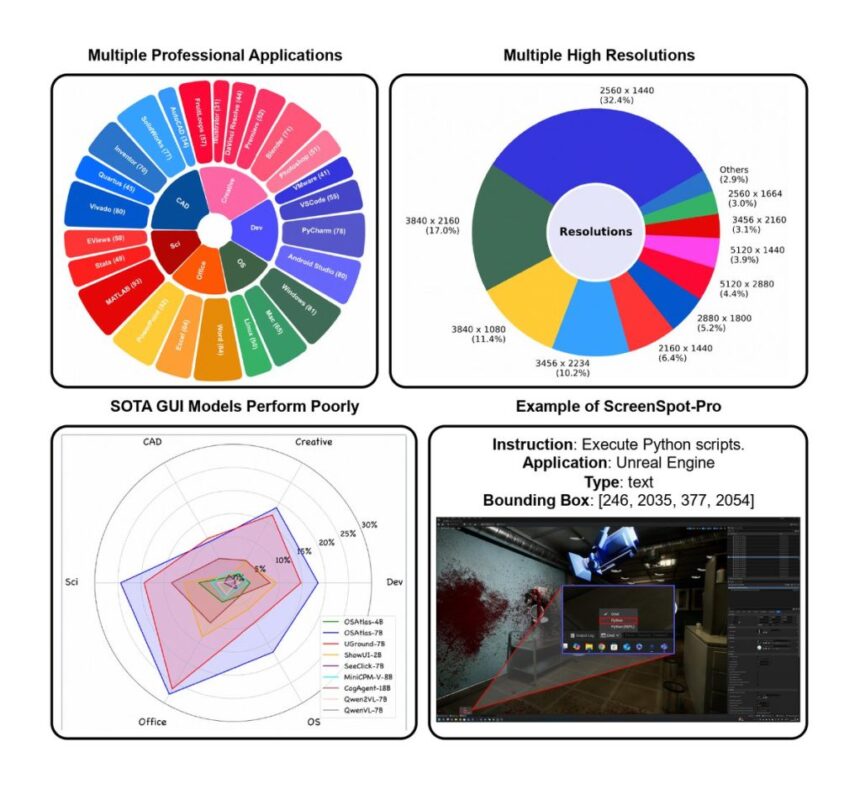 ScreenSpot-Pro: The First Benchmark Driving Multi-Modal LLMs into High-Resolution Professional GUI-Agent and Computer-Use Environments