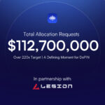 Silencio Network Breaks Records: $112 Million in Allocation Requests, Surpassing Target by 220x