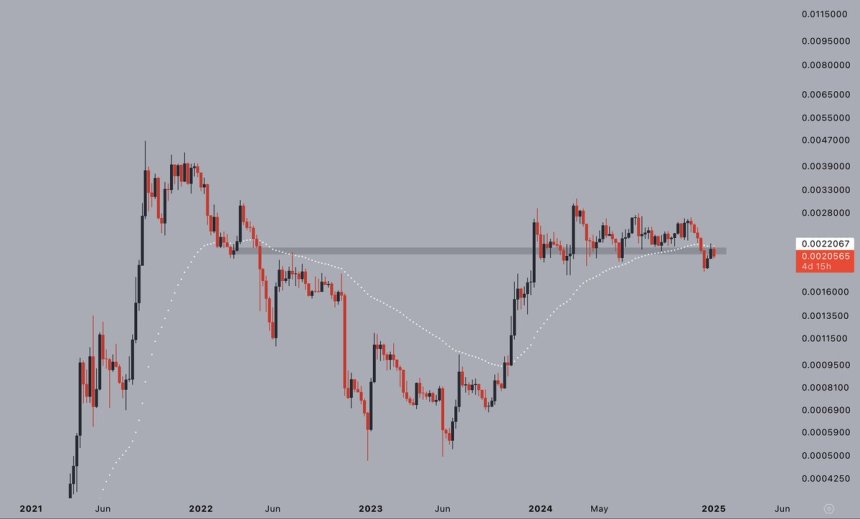 Solana Must Reclaim Momentum In The Coming Weeks – SOL/BTC Ratio At A Pivotal Point