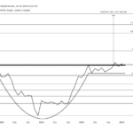 Solana Price Will Complete 1,800% Surge To $4,000 With This Formation: Analyst