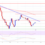 Solana (SOL) at Risk: Could More Losses Be on The Horizon?