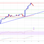 Solana (SOL) Back Above $200: Will It Hold or Fade?