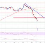 Solana (SOL) Falls Under $200: Temporary Setback or Trend Shift?