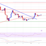 Solana (SOL) Ignites New Momentum: Bulls Target Higher Ground