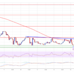 Solana (SOL) Teeters on the Edge: Is a Steep Decline Next?