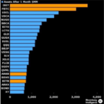 Spot Bitcoin ETFs One Year After US Launch: Here’s How Funds Have Fared So Far