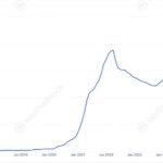 Stablecoins Market Cap Up By 65% – Driving The Bull Rally Forward?