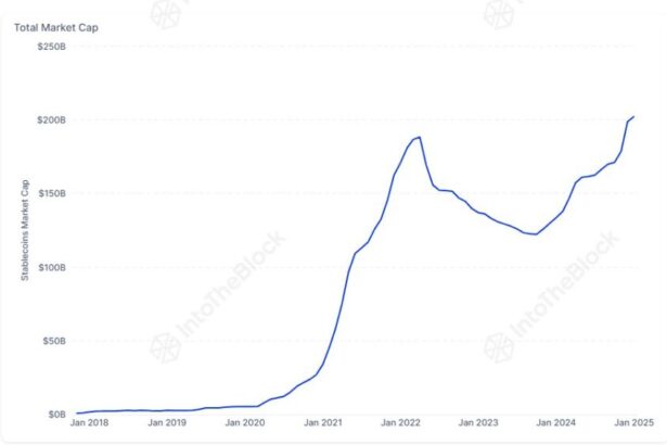 Stablecoins Market Cap Up By 65% – Driving The Bull Rally Forward?