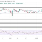 SUI Breakout Alert: Strong Momentum Puts $4.98 Key Level In Focus