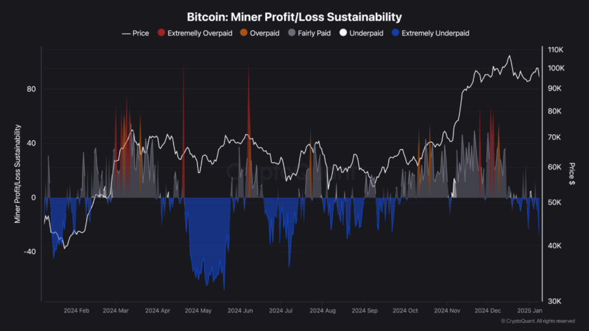 Survival Of The Strongest: Bitcoin Miners Face Tough Choices As Selling Pressure Mounts