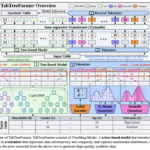 TabTreeFormer: Enhancing Synthetic Tabular Data Generation Through Tree-Based Inductive Biases and Dual-Quantization Tokenization