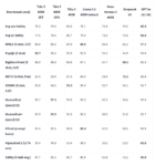 The Allen Institute for AI (AI2) Releases Tülu 3 405B: Scaling Open-Weight Post-Training with Reinforcement Learning from Verifiable Rewards (RLVR) to Surpass DeepSeek V3 and GPT-4o in Key Benchmarks