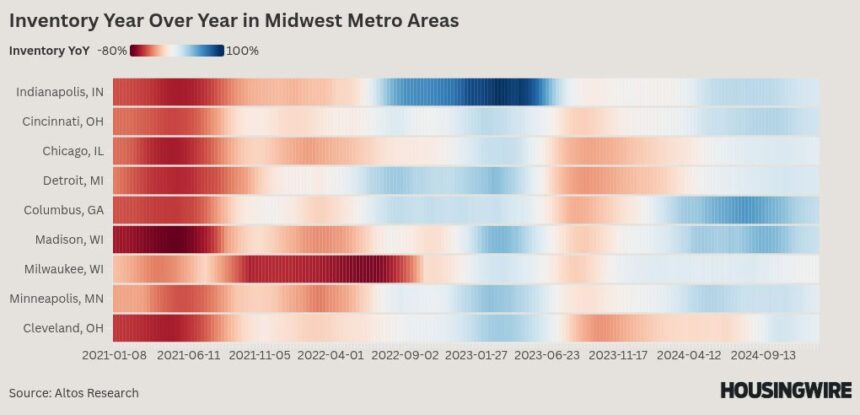 The Midwest housing market revival, charted