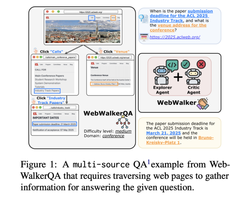 This AI Paper from Alibaba Unveils WebWalker: A Multi-Agent Framework for Benchmarking Multistep Reasoning in Web Traversal