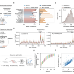 This AI paper from the Beijing Institute of Technology and Harvard Unveils TXpredict for Predicting Microbial Transcriptomes