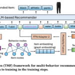 This AI Paper from Walmart Showcases the Power of Multimodal Learning for Enhanced Product Recommendations