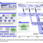 This AI Paper Introduces a Modular Blueprint and x1 Framework: Advancing Accessible and Scalable Reasoning Language Models (RLMs)