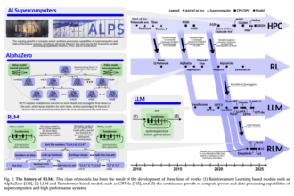 This AI Paper Introduces a Modular Blueprint and x1 Framework: Advancing Accessible and Scalable Reasoning Language Models (RLMs)