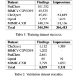 This AI Paper Introduces a Novel DINOv2-LLaVA Framework: Advanced Vision-Language Model for Automated Radiology Report Generation