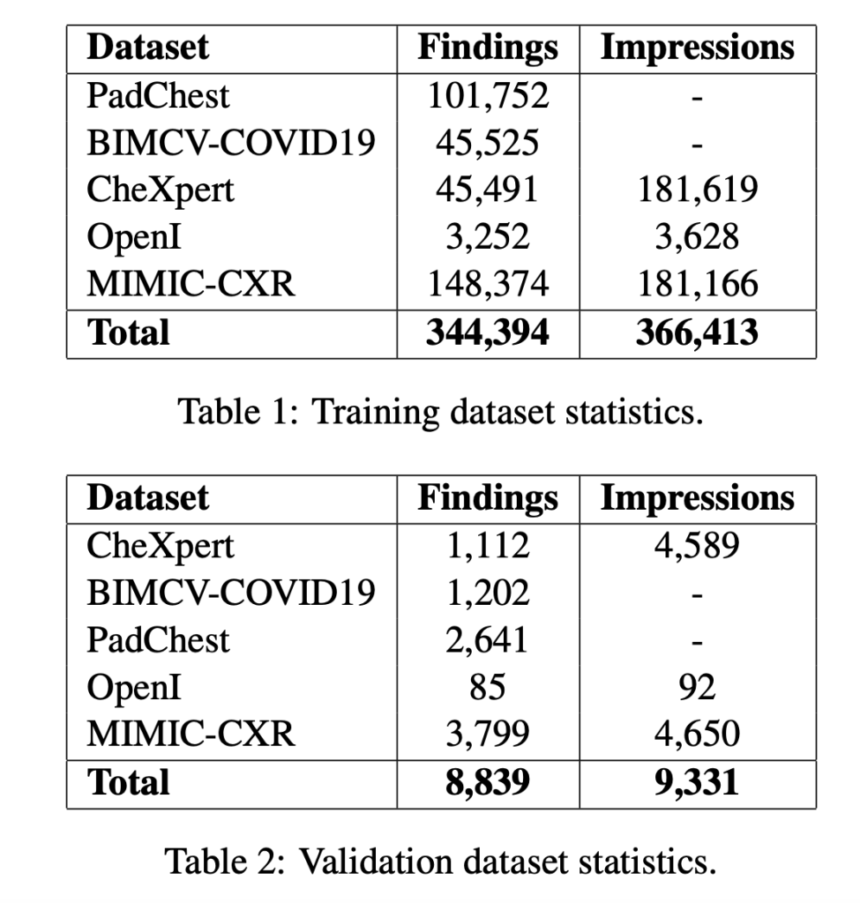 This AI Paper Introduces a Novel DINOv2-LLaVA Framework: Advanced Vision-Language Model for Automated Radiology Report Generation