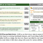 This AI Paper Introduces LLM-as-an-Interviewer: A Dynamic AI Framework for Comprehensive and Adaptive LLM Evaluation