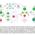 This AI Paper Introduces Semantic Backpropagation and Gradient Descent: Advanced Methods for Optimizing Language-Based Agentic Systems