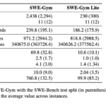 This AI Paper Introduces SWE-Gym: A Comprehensive Training Environment for Real-World Software Engineering Agents