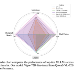 This AI Paper Introduces Virgo: A Multimodal Large Language Model for Enhanced Slow-Thinking Reasoning