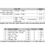 This AI Paper Propose SHARQ: An Efficient AI Framework for Quantifying Element Contributions in Association Rule Mining