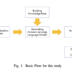 This AI Research Developed a Question-Answering System based on Retrieval-Augmented Generation (RAG) Using Chinese Wikipedia and Lawbank as Retrieval Sources