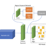 This AI Study Saves Researchers from Metadata Chaos with a Comparative Analysis of Extraction Techniques for Scholarly Documents