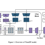 TimeDP: A Multi-Domain Time Series Diffusion Model with Domain Prompts