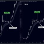 Top Analyst Reports Massive Breakout For XRP Price, Eyes $10 As Next Milestone