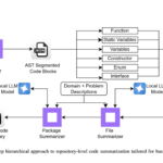 Towards Smarter Code Comprehension: Hierarchical Summarization with Business Relevance