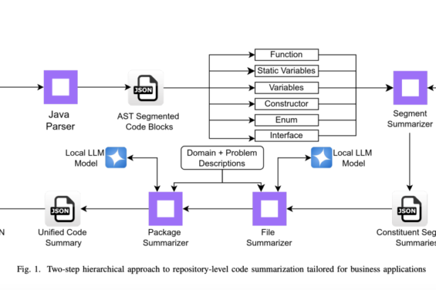 Towards Smarter Code Comprehension: Hierarchical Summarization with Business Relevance