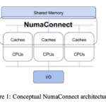 Unlocking Cloud Efficiency: Optimized NUMA Resource Mapping for Virtualized Environments